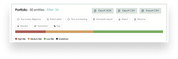 indisputable audit trail