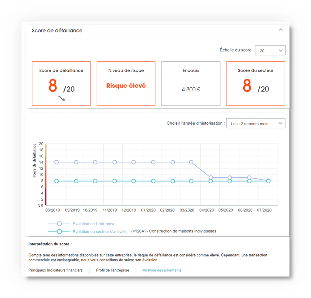 intuizPME-scores