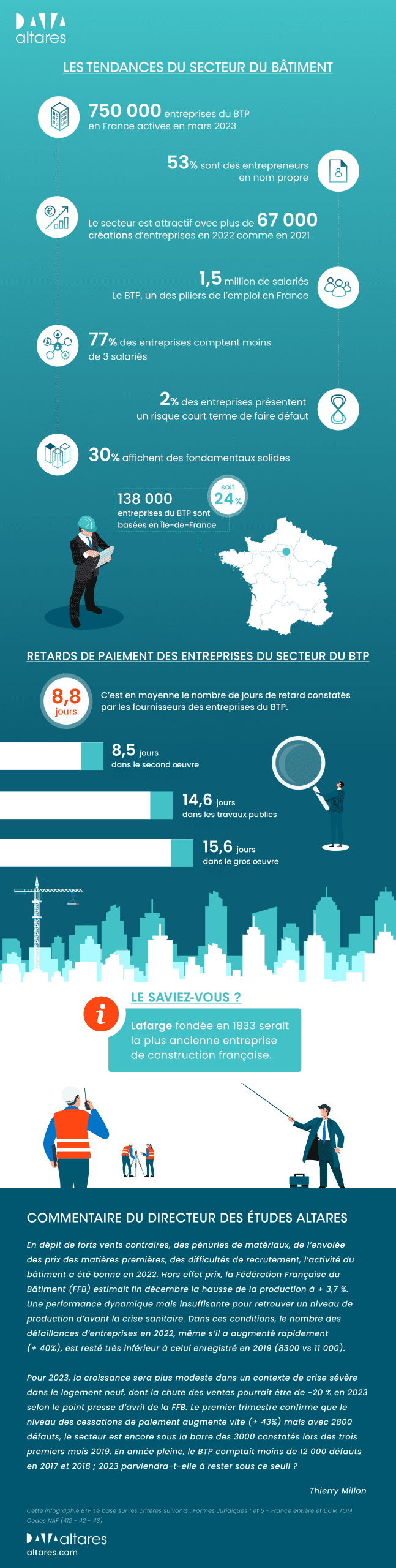 BTP en crise infographie