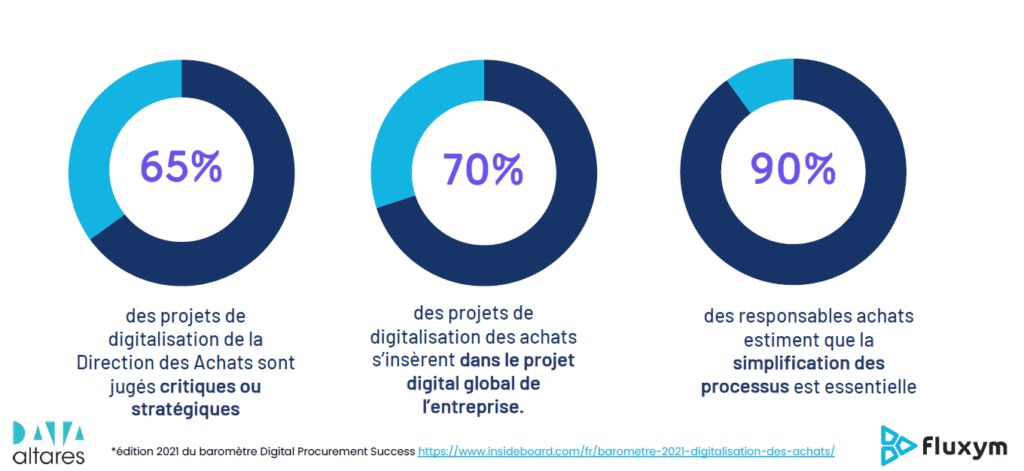 risques fournisseurs : enjeux des directions achats