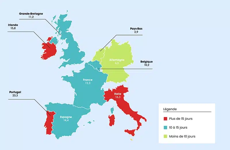 retards de paiement en france et en europe carte