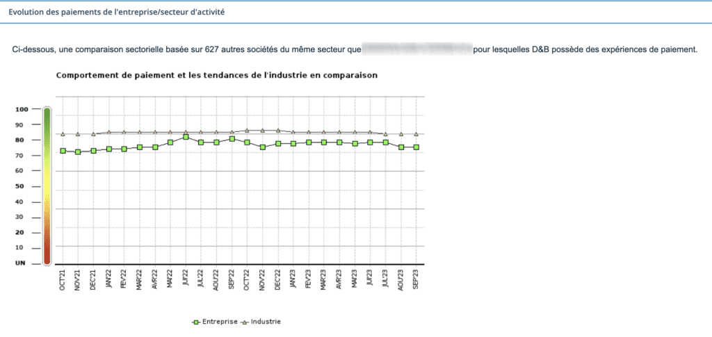 evolution-de-paiement-finance-analytics