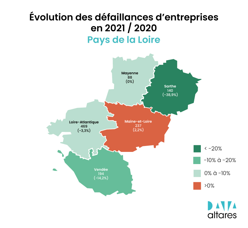 defaillances entreprises pays de la loire