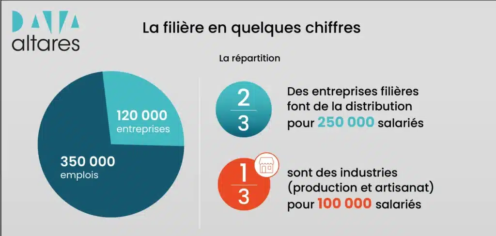 etude sectorielle textile habillement la filiere