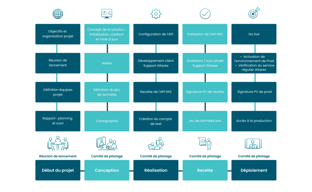 tableau esg