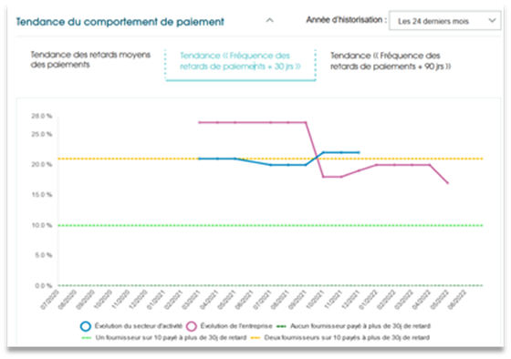 Tendance-du-comportement-de-paiement-intuiz