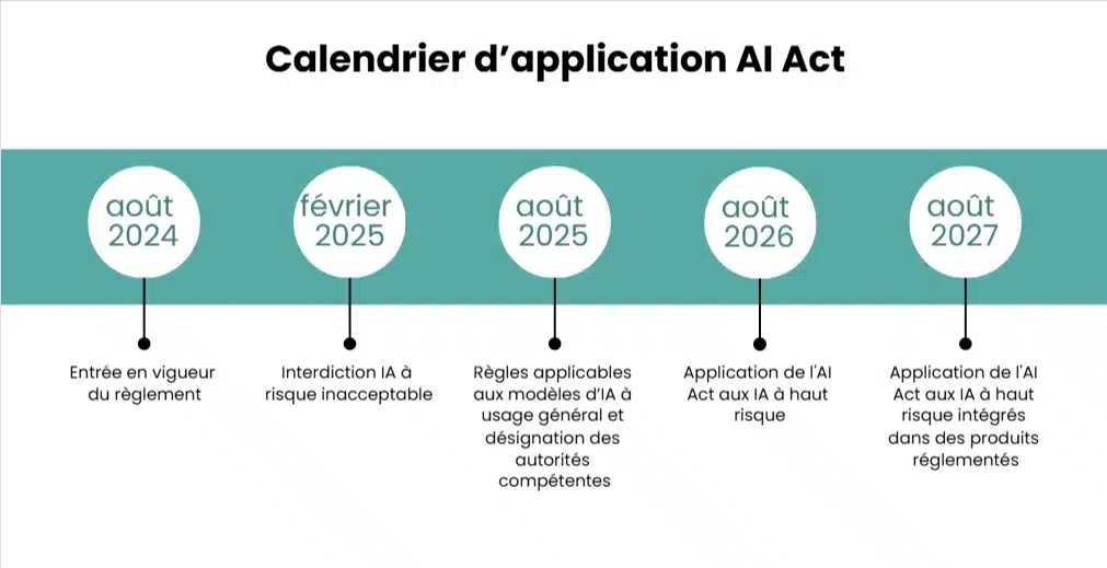 ai act