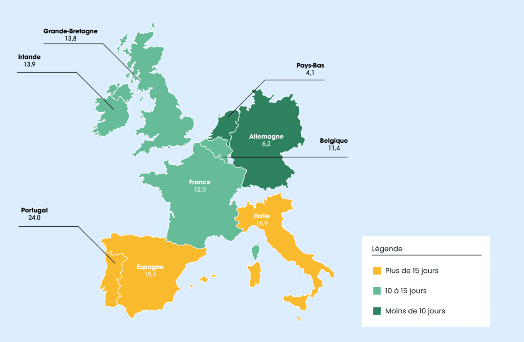délais de paiement Europe