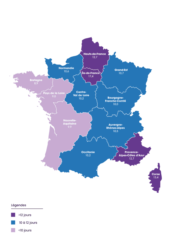 délais de paiement France