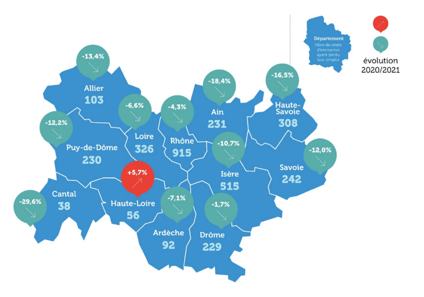 chiffres perte d'emploi des entrepreneurs en AURA - Altares