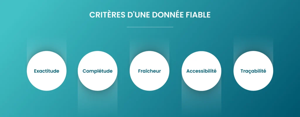 les critères d'une donnée fiable pour l'ia