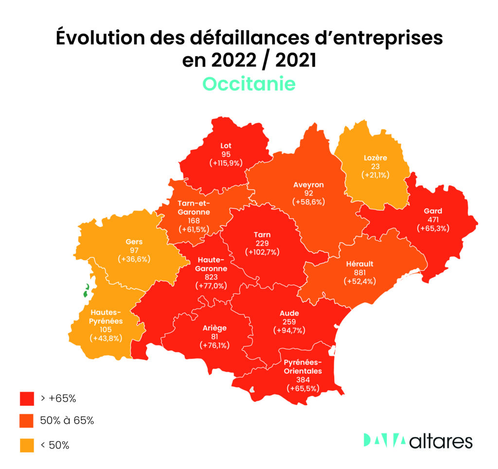 défaillances d'entreprises en Occitanie