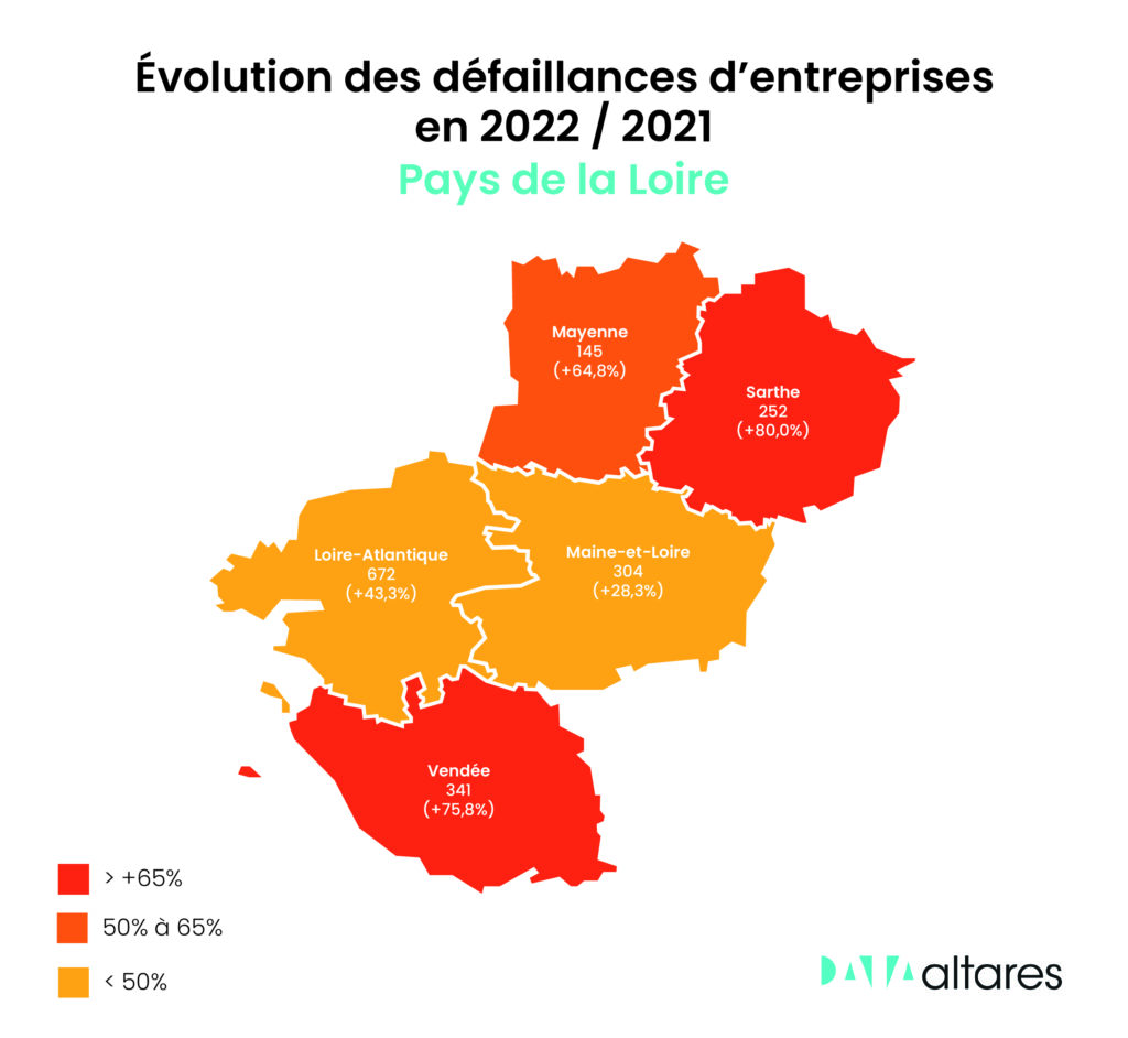 défaillances d'entreprises en pays de la loire