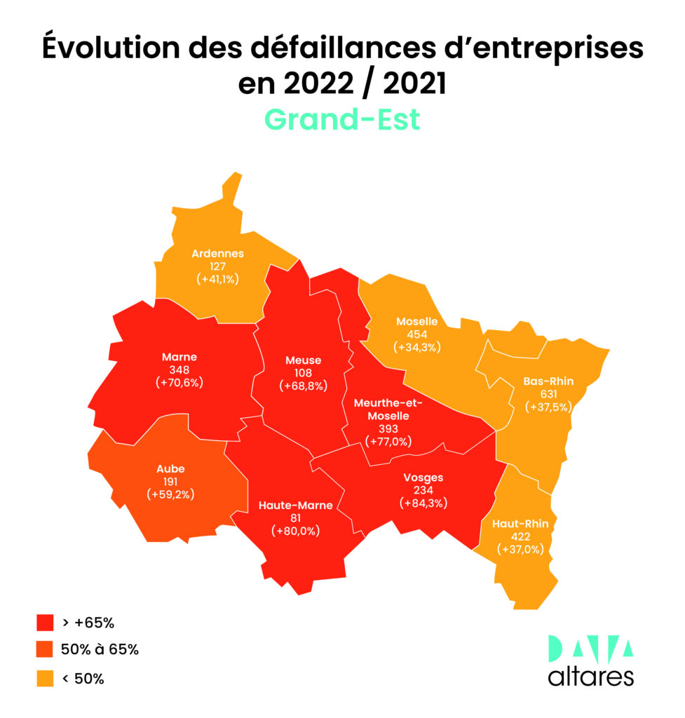 défaillances d'entreprises en Grand Est