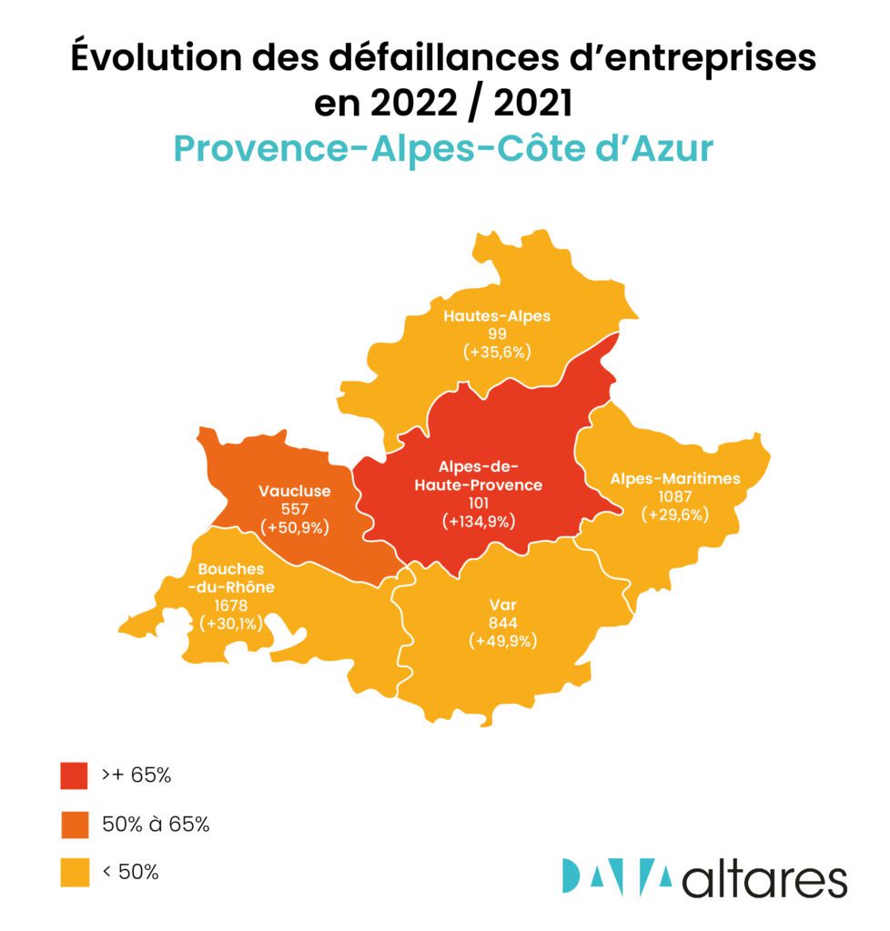 défaillances d'entreprises en PACA