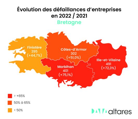 défaillances d'entreprises en Bretagne