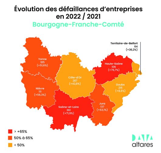 défaillances d'entreprises bourgogne-Franche-Comté 2022