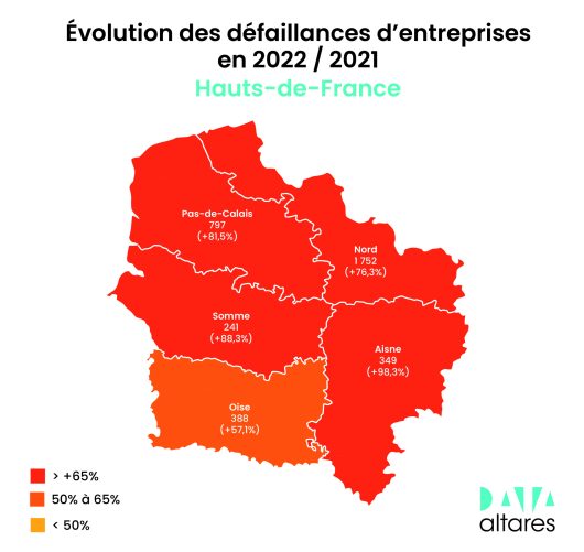 défaillances d'entreprises hauts-de-france 2022