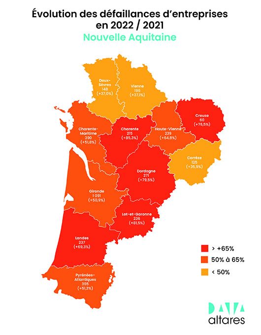 défaillances nouvelle aquitaine