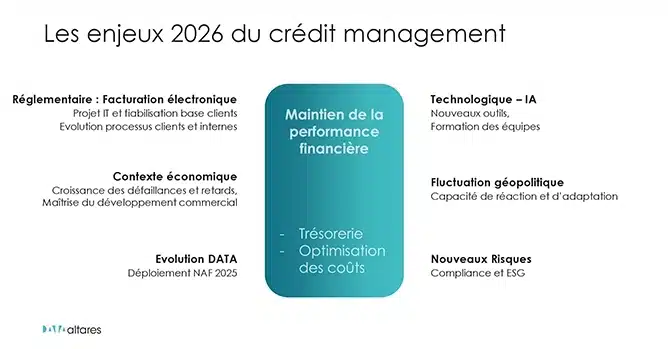 IA modernisation credit management enjeux 2026
