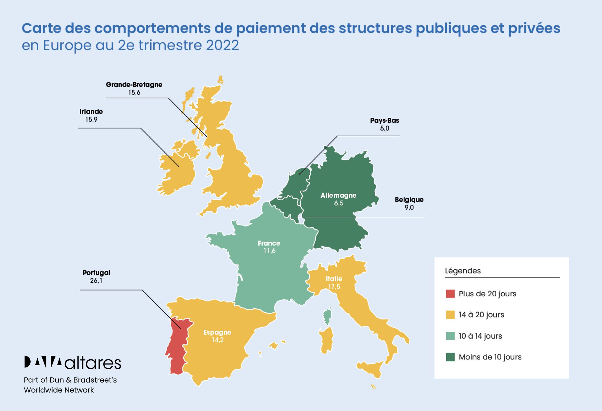 comportements de paiement Europe t2 2022