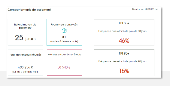 retards de paiement FPI+30 FPI+90