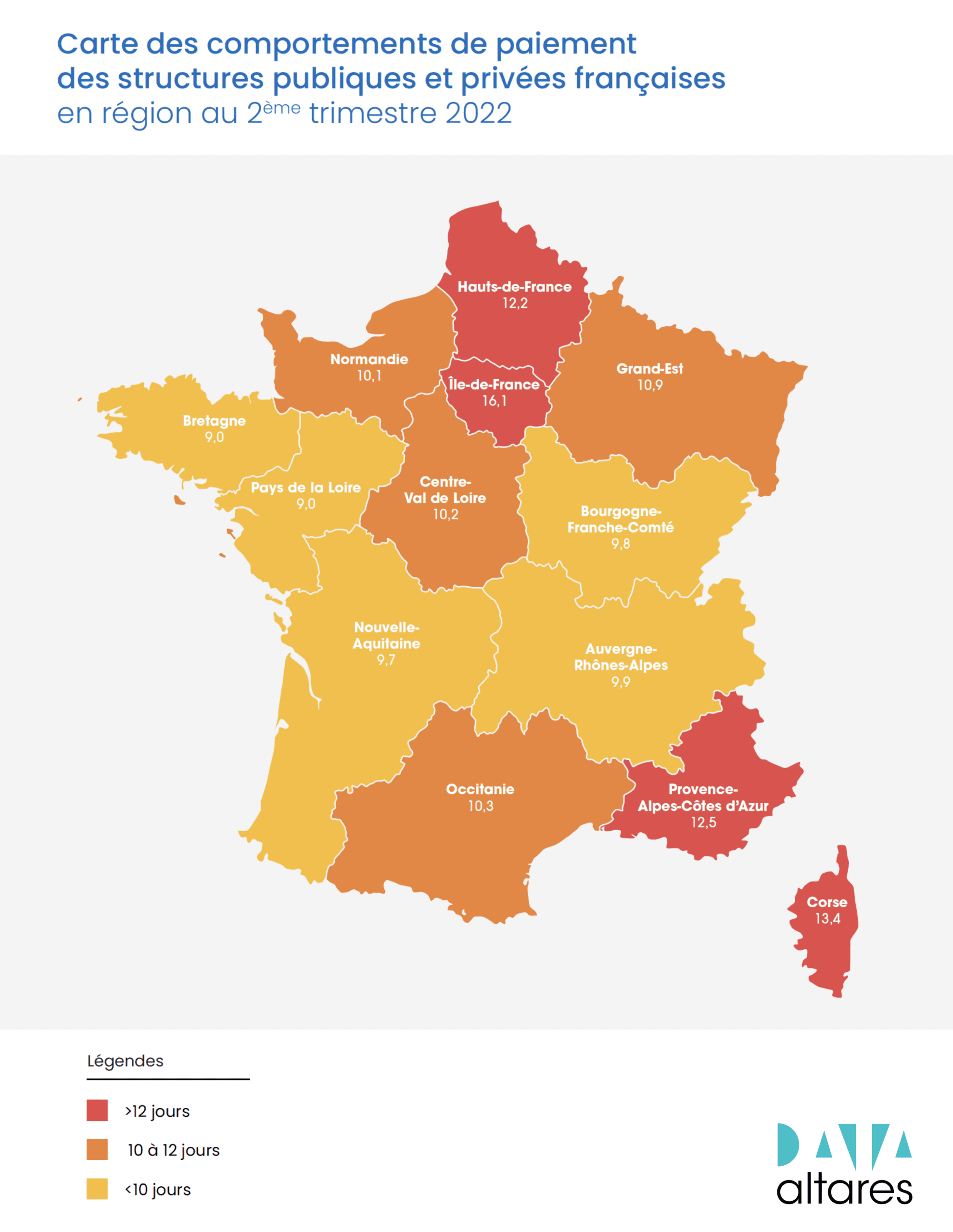 comportements de paiement France t2 2022