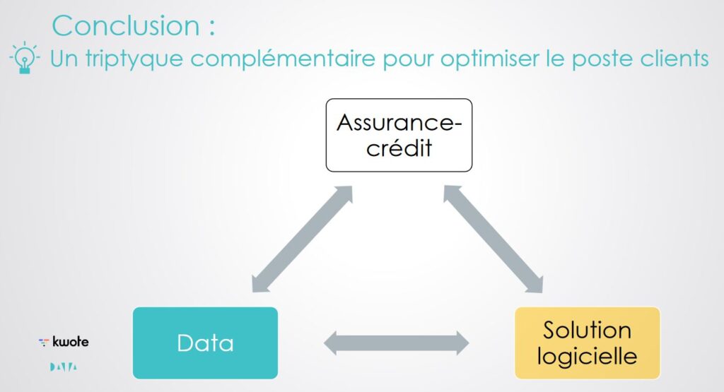 assurance-crédit-data-solution-logicielle