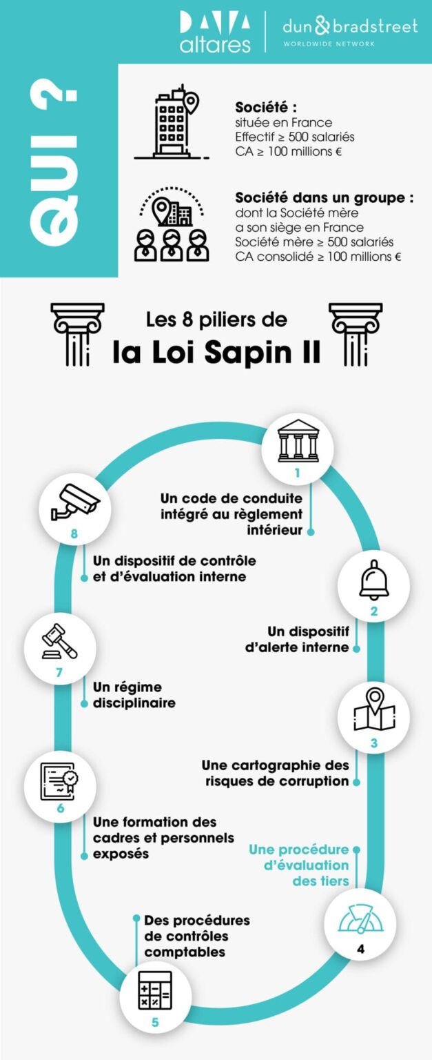Infographie & Les 8 piliers de la loi Sapin 2 Altares DB France