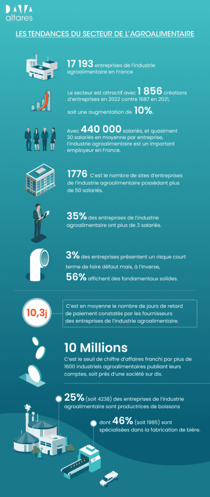 agroalimentaire en France infographie