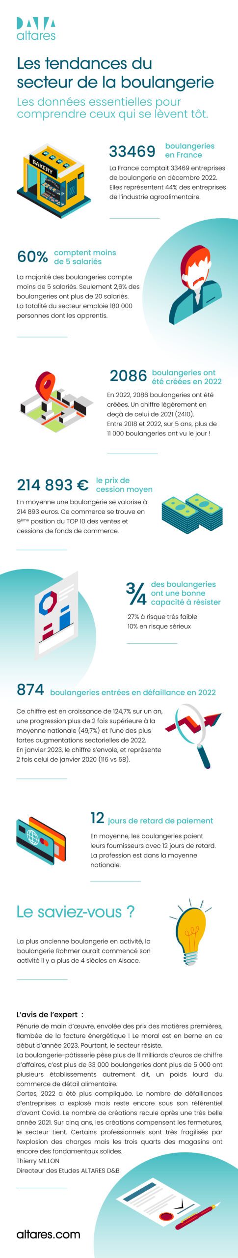 infographie boulangerie Altares