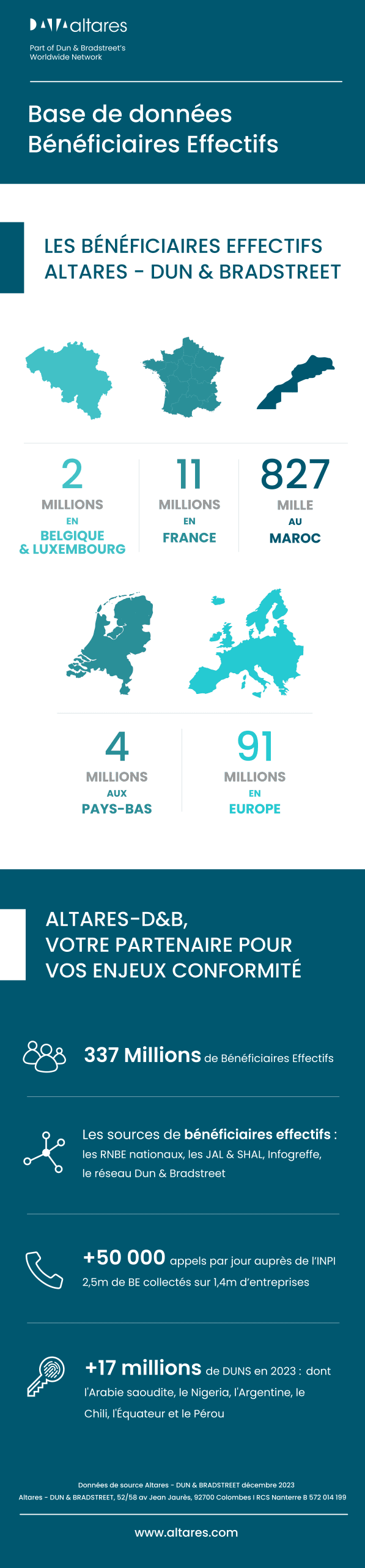 infographie bénéficiaires effectifs Altares 2024