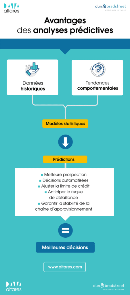 infographie analyses prédictives