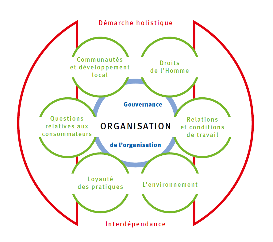 iso-26000-rse