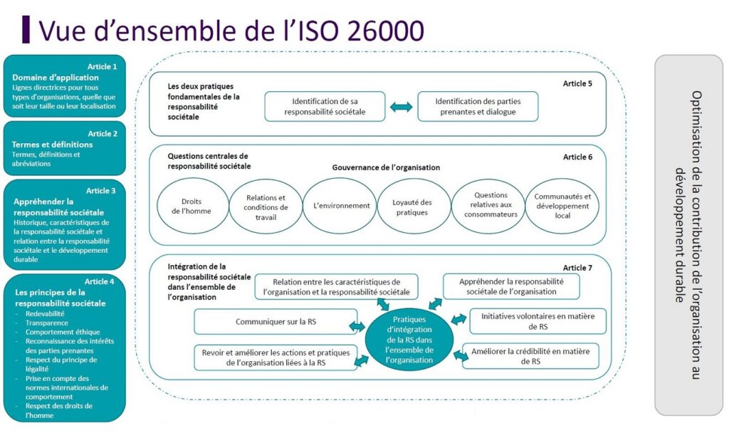 rse norme iso 26000