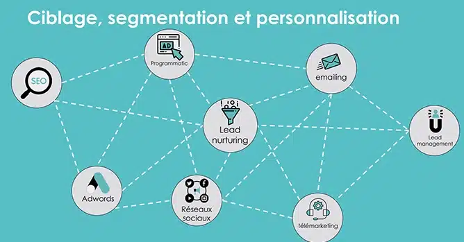 lead generation donnees