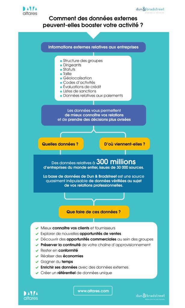 infographie master data