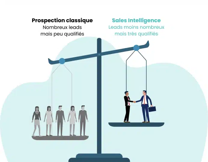 prospection commerciale internationale data altares