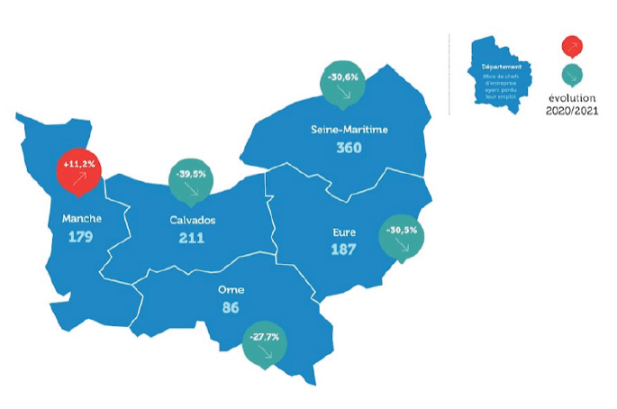 perte d'emploi des entrepreneurs normandie