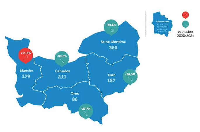 perte d'emploi des entrepreneurs normandie 