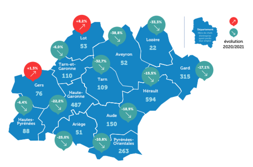 perte d'emploi des dirigeants Occitanie