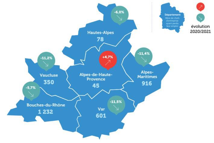 perte d'emploi des entrepreneurs paca