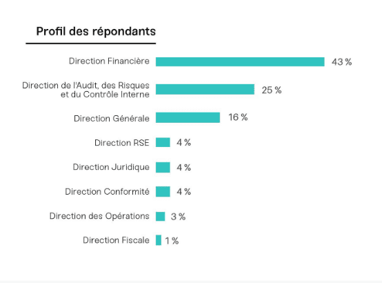 PME et ETI étude BM&A