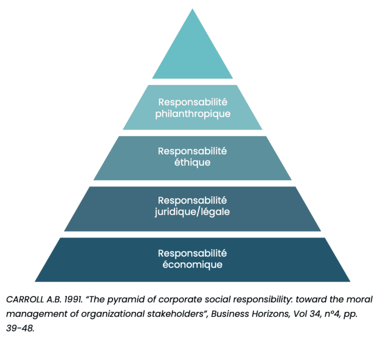 pyramide-rse