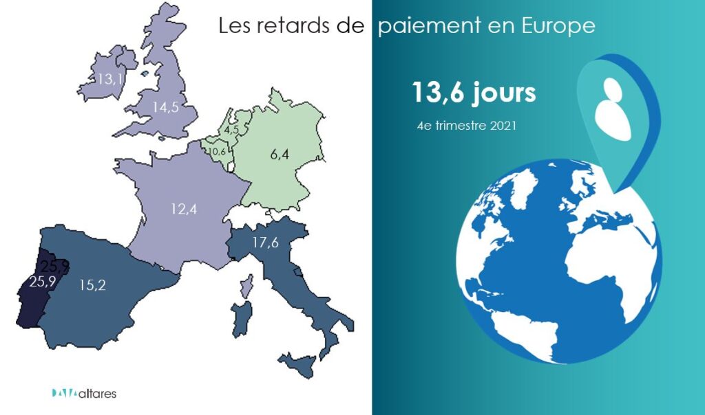 retards de paiement Europe
