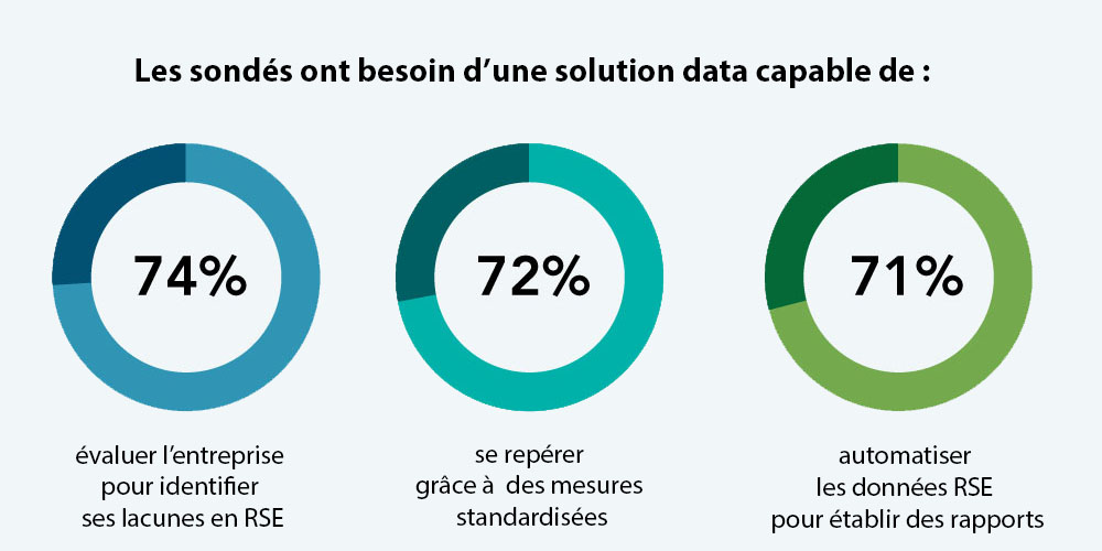 sondage data rse