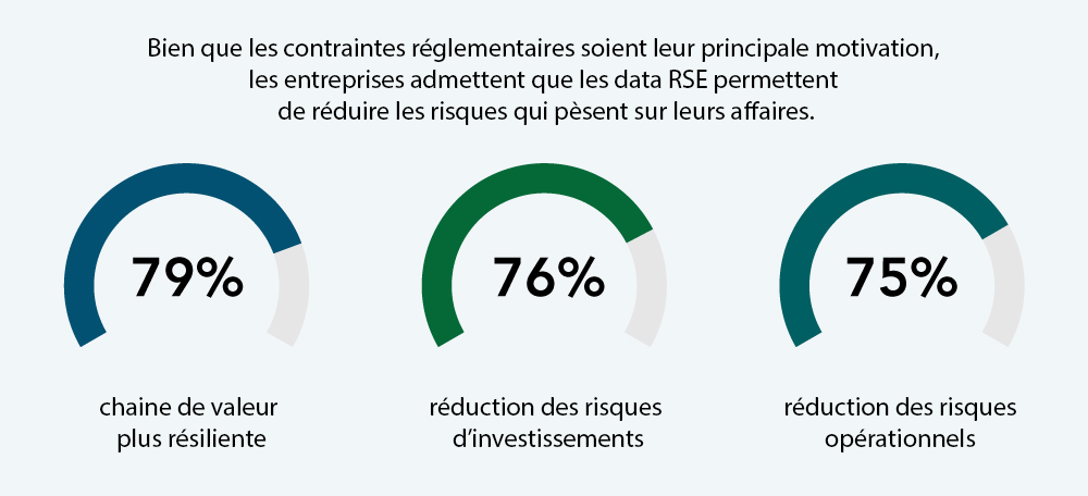 data rse sondage Forrester